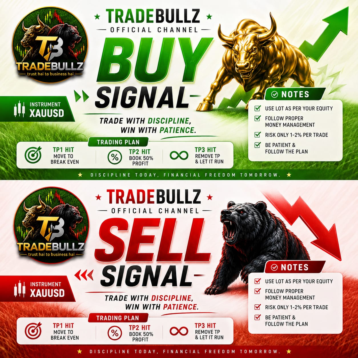 Buy Sell Signal