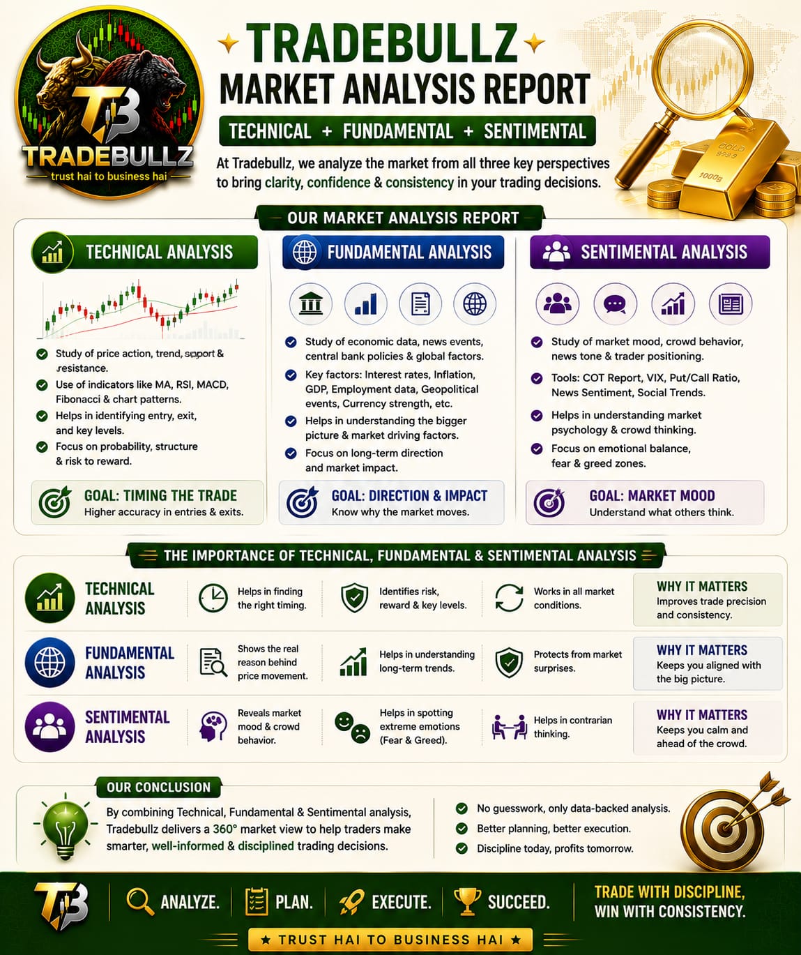 Market Analysis